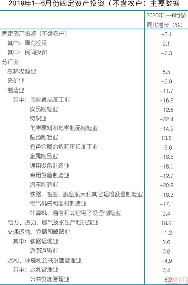 2020上半年壓縮機(jī)應(yīng)用領(lǐng)域數(shù)據(jù)報(bào)告及行業(yè)趨勢(shì)研判